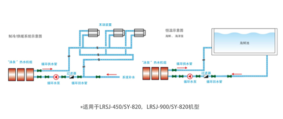 钛管恒温式LRSJ-450/SY-820